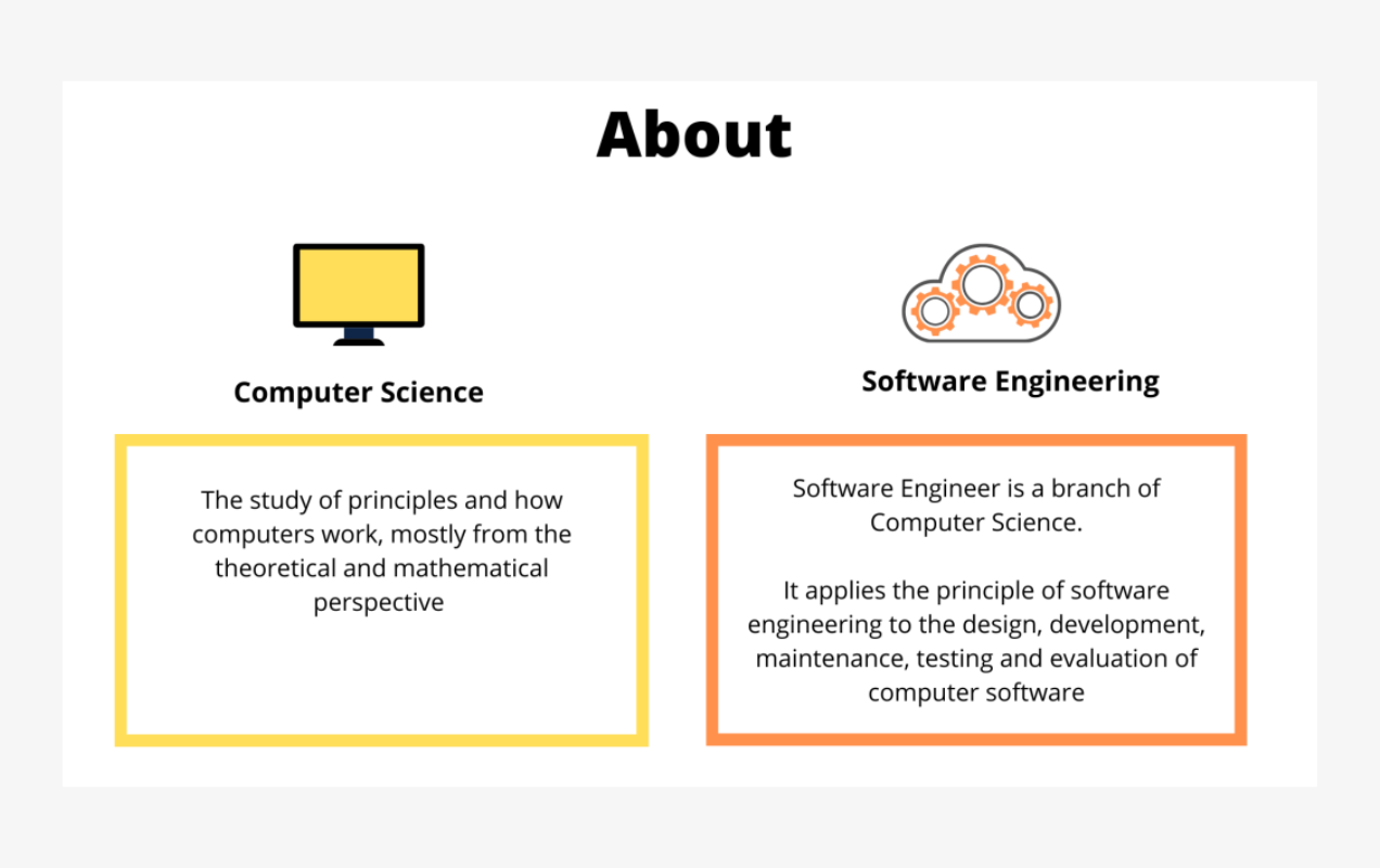 Computer Science vs Software Engineer